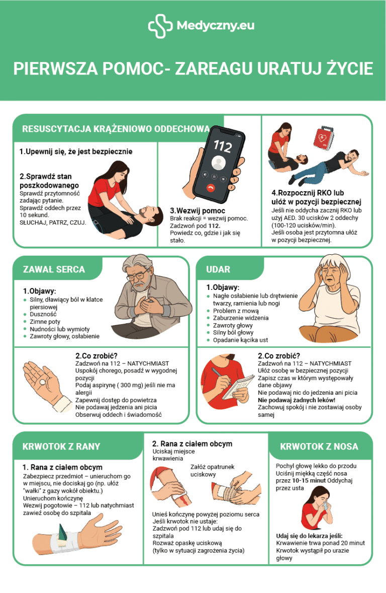 instrukcja pierwsza pomoc przedmedyczna