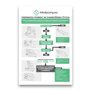 Infografik von Medyczny.eu: Erste Hilfe bei lebensbedrohlichen Zuständen. Schritte: Bewusstsein prüfen, Notruf 112 wählen, 30 Herzdruckmassagen und 2 Beatmun gen durchführen, Anweisungen in den grünen Feldern befolgen, Illustrationen der Hilfeleistung.