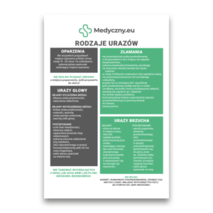 Polnisches Infografik-Poster 'Rodzaje urazów' von Medyczny.eu mit Auflistung von Verletzungsarten (Verbrennungen, Frakturen, Bauchverletzungen) mit kurzen Symptomen und Erste-Hilfe-Hinweisen.