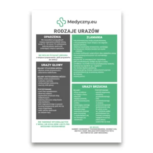 Polnisches Infografik-Poster 'Rodzaje urazów' von Medyczny.eu mit Auflistung von Verletzungsarten (Verbrennungen, Frakturen, Bauchverletzungen) mit kurzen Symptomen und Erste-Hilfe-Hinweisen.